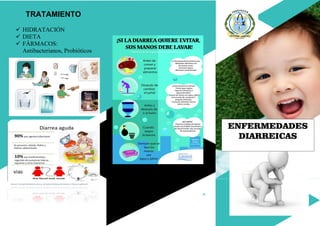 TRATAMIENTO
✓ HIDRATACIÓN
✓ DIETA
✓ FÁRMACOS:
Antibacterianos, Probióticos
"
ENFERMEDADES
DIARREICAS
 