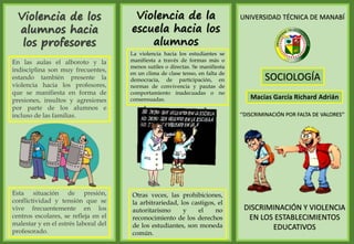 UNIVERSIDAD TÉCNICA DE MANABÍ
SOCIOLOGÍA
‘‘DISCRIMINACIÓN POR FALTA DE VALORES’’
DISCRIMINACIÓN Y VIOLENCIA
EN LOS ESTABLECIMIENTOS
EDUCATIVOS
Violencia de los
alumnos hacia
los profesores
En las aulas el alboroto y la
indisciplina son muy frecuentes,
estando también presente la
violencia hacia los profesores,
que se manifiesta en forma de
presiones, insultos y agresiones
por parte de los alumnos e
incluso de las familias.
Esta situación de presión,
conflictividad y tensión que se
vive frecuentemente en los
centros escolares, se refleja en el
malestar y en el estrés laboral del
profesorado.
Violencia de la
escuela hacia los
alumnos
La violencia hacia los estudiantes se
manifiesta a través de formas más o
menos sutiles o directas. Se manifiesta
en un clima de clase tenso, en falta de
democracia, de participación, en
normas de convivencia y pautas de
comportamiento inadecuadas o no
consensuadas.
Otras veces, las prohibiciones,
la arbitrariedad, los castigos, el
autoritarismo y el no
reconocimiento de los derechos
de los estudiantes, son moneda
común.
Macías García Richard Adrián
 