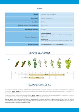 MOMENTO DE APLICACIÓN
RECOMENDACIONES DE USO
Se recomienda realizar las aplicaciones preferiblemente de forma preventiva al inicio de los periodos de riesgo de la enfermedad, aunque el modo
de acción de Spirox® 500 EC permita un uso tanto preventivo como curativo; evitando de esta forma el establecimiento de la enfermedad y en
consecuencia daños irreversibles.
No se han detectado problemas de compatibilidad de Spirox® 500 EC con los productos más habituales aplicados en mezcla, pero en caso de
duda es recomendable realizar una prueba de compatibilidad a pequeña escala a nivel local.
Spirox® 500 EC es la herramienta perfecta dentro de la estrategia antioídio de la vid, para los primeros tratamientos al inicio del ciclo, de
dicha estrategia para productos de amplio espectro enfocados a la reducción de residuos como Vacciplant Max. Estos fungicidas son pilares
básicos dentro de la estrategia antioidio Pronutiva.
USOS
Cultivos Vid (uva de mesa y vinificación)
Enfermedad Oídio (Uncinula necator )
Dosis (l/ha) 0,6 l/ha
Nº máximo de aplicaciones (Cadencia) 2 (10/14 días)
Volumen de caldo (l/ha) 500-1.000
Momento de aplicación
Uva de vinificación:
Desde 2-3 hojas desplegadas hasta ablandamiento de las bayas
(BBCH 12-85).
Uva de mesa:
Desde 2-3 hojas desplegadas hasta final de floración (BBCH 12-69).
Plazo de seguridad Uva de vinificación: 35 días / Uva de mesa: 35 días
0 11 13 16 61 71 75 77 89
Viña
Oídio
Oídio
Uva de vinificación:
Uva de mesa:
 