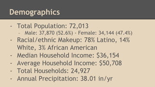 Demographics
- Total Population: 72,013
- Male: 37,870 (52.6%) - Female: 34,144 (47.4%)
- Racial/ethnic Makeup: 78% Latino, 14%
White, 3% African American
- Median Household Income: $36,154
- Average Household Income: $50,708
- Total Households: 24,927
- Annual Precipitation: 38.01 in/yr
 