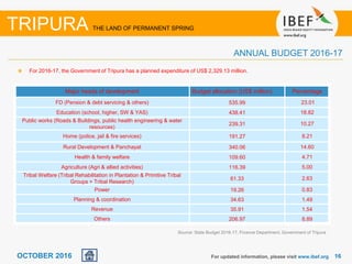 1616OCTOBER 2016
For 2016-17, the Government of Tripura has a planned expenditure of US$ 2,329.13 million.
For updated information, please visit www.ibef.org
ANNUAL BUDGET 2016-17
TRIPURA THE LAND OF PERMANENT SPRING
For updated information, please visit www.ibef.org
Major heads of development Budget allocation (US$ million) Percentage
FD (Pension & debt servicing & others) 535.99 23.01
Education (school, higher, SW & YAS) 438.41 18.82
Public works (Roads & Buildings, public health engineering & water
resources)
239.31 10.27
Home (police, jail & fire services) 191.27 8.21
Rural Development & Panchayat 340.06 14.60
Health & family welfare 109.60 4.71
Agriculture (Agri & allied activities) 116.39 5.00
Tribal Welfare (Tribal Rehabilitation in Plantation & Primitive Tribal
Groups + Tribal Research)
61.33 2.63
Power 19.26 0.83
Planning & coordination 34.63 1.49
Revenue 35.91 1.54
Others 206.97 8.89
Source: State Budget 2016-17, Finance Department, Government of Tripura
 