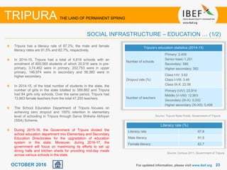 2323OCTOBER 2016
Tripura’s education statistics (2014-15)
Number of schools
Primary: 2,409
Senior basic:1,251
Secondary: 586
Higher secondary: 392
Dropout rate (%)
Class I-IV: 3.62
Class I-VIII: 3.46
Class IX-X: 22.06
Number of teachers
Primary (I-IV): 23,914
Middle (V-VIII): 12,903
Secondary (IX-X): 5,032
Higher secondary (XI-XII): 5,406
Tripura has a literacy rate of 87.2%; the male and female
literacy rates are 91.5% and 82.7%, respectively.
In 2014-15, Tripura had a total of 4,818 schools with an
enrolment of 800,565 students of which 20,016 were in pre-
primary, 3,74,462 were in primary, 202,753 were in upper
primary, 146,974 were in secondary and 56,360 were in
higher secondary.
In 2014-15, of the total number of students in the state, the
number of girls in the state totalled to 389,862 and Tripura
had 84 girls only schools. Over the same period, Tripura had
13,663 female teachers from the total 47,255 teachers.
The School Education Department of Tripura focuses on
achieving zero dropout and 100% retention in elementary
level of schooling in Tripura through Sarva Shiksha Abhiyan
(SSA) Scheme.
During 2015-16, the Government of Tripura divided the
school education department into Elementary and Secondary
Education Directorates for the upgradation of education
system in the state. Moreover, during 2016-17, the
government will focus on maximizing its efforts to set up
dining halls and kitchen sheds for providing mid-day meals
across various schools in the state.
For updated information, please visit www.ibef.org
SOCIAL INFRASTRUCTURE – EDUCATION … (1/2)
TRIPURA THE LAND OF PERMANENT SPRING
Source: Census 2011, Government of Tripura
Literacy rate (%)
Literacy rate 87.8
Male literacy 91.5
Female literacy 82.7
Source: Tripura State Portal, Government of Tripura
 