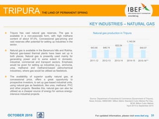 3131OCTOBER 2016
Tripura has vast natural gas reserves. The gas is
available in a non-associate form, with high methane
content of about 97.0%. Concessional gas-pricing and
vast reserves offer potential for setting up industries in the
sector.
Natural gas is available in the Baramura hills and Rokhia.
Natural gas-based thermal plants have been set up in
both places. Natural gas is presently used mainly for
generating power and to some extent in domestic,
industrial, commercial and transport sectors. Emphasis
would be given for setting up industries (e.g., ammonia,
urea, methanol and methanol-based petrochemical
industries), where gas would be utilised as feedstock.
The availability of superior quality natural gas, at
concessional price, offers a great opportunity to
prospective investors, to set up gas-based industrial units,
using natural gas as feedstock, like urea, methanol, PVC
and other projects. Besides this, natural gas can also be
utilised as a cheaper source of energy for various energy-
intensive industrial projects.
For updated information, please visit www.ibef.org
KEY INDUSTRIES – NATURAL GAS
TRIPURA THE LAND OF PERMANENT SPRING
Source: Department of Industries & Commerce (Government of Tripura),
News Articles. MMSCMD: Million Metric Standard Cubic Metres Per Day,
BCM: Billion Cubic Metres
1April 2015 to September 2015
643.90 646.74
822.24
1,140.04
640.07
2011-12 2012-13 2013-14 2014-15 2015-16⁽¹⁾
Natural gas production in Tripura
 