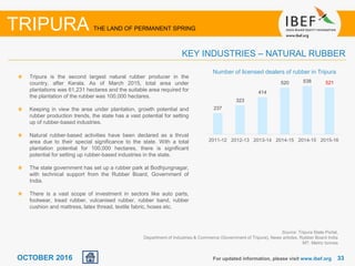 3333OCTOBER 2016 For updated information, please visit www.ibef.org
KEY INDUSTRIES – NATURAL RUBBER
TRIPURA THE LAND OF PERMANENT SPRING
Tripura is the second largest natural rubber producer in the
country, after Kerala. As of March 2015, total area under
plantations was 61,231 hectares and the suitable area required for
the plantation of the rubber was 100,000 hectares.
Keeping in view the area under plantation, growth potential and
rubber production trends, the state has a vast potential for setting
up of rubber-based industries.
Natural rubber-based activities have been declared as a thrust
area due to their special significance to the state. With a total
plantation potential for 100,000 hectares, there is significant
potential for setting up rubber-based industries in the state.
The state government has set up a rubber park at Bodhjungnagar,
with technical support from the Rubber Board, Government of
India.
There is a vast scope of investment in sectors like auto parts,
footwear, tread rubber, vulcanised rubber, rubber band, rubber
cushion and mattress, latex thread, textile fabric, hoses etc.
Source: Tripura State Portal,
Department of Industries & Commerce (Government of Tripura), News articles, Rubber Board India
MT: Metric tonnes
Number of licensed dealers of rubber in Tripura
237
323
414
520 538 521
2011-12 2012-13 2013-14 2014-15 2014-15 2015-16
 