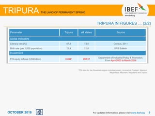 99OCTOBER 2016
Parameter Tripura All states Source
Social Indicators
Literacy rate (%) 87.8 73.0 Census, 2011
Birth rate (per 1,000 population) 21.4 21.6 SRS Bulletin
Investment
FDI equity inflows (US$ billion) 0.0941 288.51
Department of Industrial Policy & Promotion,
From April 2000 to March 2016
1FDI data for the Guwahati-region includes Assam, Arunachal Pradesh, Manipur,
Meghalaya, Mizoram, Nagaland and Tripura
For updated information, please visit www.ibef.org
TRIPURA IN FIGURES … (2/2)
TRIPURA THE LAND OF PERMANENT SPRING
 