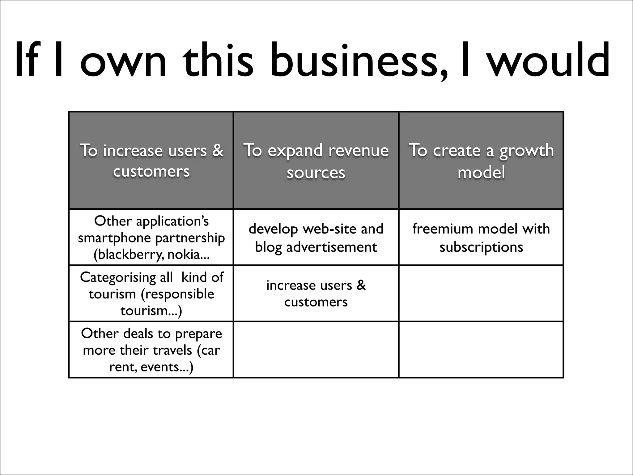 If I own this business, I would
   To increase users &        To expand revenue      To create a growth
        customers                  sources                 model

     Other application’s
                              develop web-site and   freemium model with
   smartphone partnership
     (blackberry, nokia...     blog advertisement        subscriptions
   Categorising all kind of
                                increase users &
    tourism (responsible
                                   customers
         tourism...)
   Other deals to prepare
   more their travels (car
      rent, events...)
 