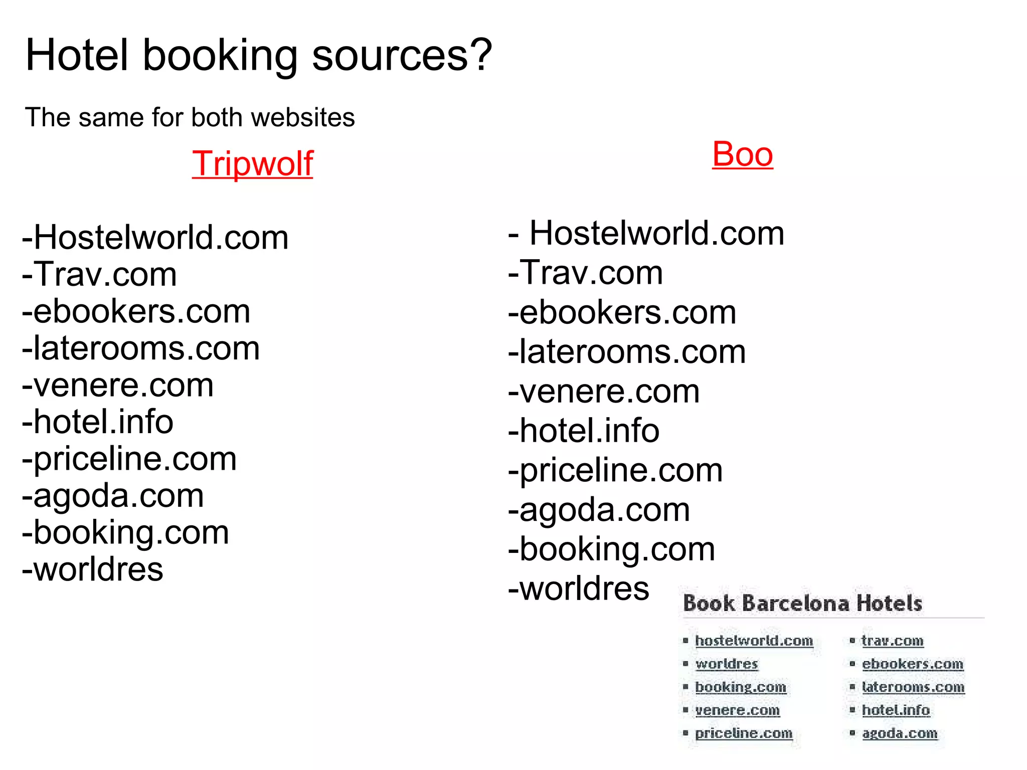 Hotel booking sources? The same for both websites   Tripwolf   -Hostelworld.com  -Trav.com -ebookers.com -laterooms.com -venere.com -hotel.info -priceline.com -agoda.com -booking.com -worldres Boo   - Hostelworld.com -Trav.com -ebookers.com -laterooms.com -venere.com -hotel.info -priceline.com -agoda.com -booking.com -worldres 