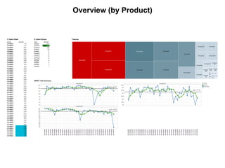 Yield Improvement Through Data Analysis using TIBCO Spotfire | PDF