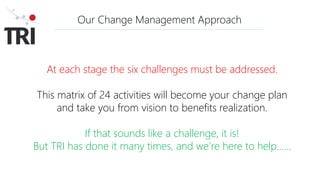 Our Change Management Approach
At each stage the six challenges must be addressed.
This matrix of 24 activities will become your change plan
and take you from vision to benefits realization.
If that sounds like a challenge, it is!
But TRI has done it many times, and we’re here to help……
 