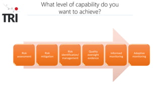 What level of capability do you
want to achieve?
Risk
assessment
Risk
mitigation
Risk
identification/
management
Quality
oversight
evidence
Informed
monitoring
Adaptive
monitoring
 