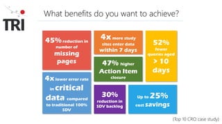 (Top 10 CRO case study)
4xlower error rate
in critical
data compared
to traditional 100%
SDV
45%reduction in
number of
missing
pages 47% higher
Action Item
closure
30%
reduction in
SDV backlog
4xmore study
sites enter data
within 7 days
52%
fewer
queries aged
> 10
days
Up to 25%
cost savings
What benefits do you want to achieve?
 