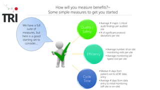How will you measure benefits?–
Some simple measures to get you started
Quality /
Safety
• Average # major / critical
audit findings per audited
site
• # of significant protocol
deviations per site
Efficiency
• Average number of on-site
monitoring visits per site
• Average monitoring (all
types) cost per site
Cycle
Time
• Median # days from
patient visit to eCRF data
entry
• Average # days from data
entry to initial monitoring
(off-site or on-site)
We have a full
suite of
measures, but
here is a good
starting set to
consider….
 