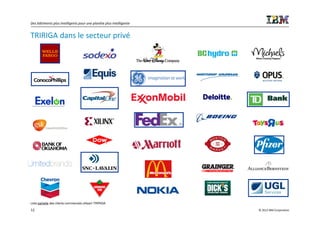 Des bâtiments plus intelligents pour une planète plus intelligente


TRIRIGA dans le secteur privé




Liste partielle des clients commerciels utilsant TRIRIGA

12                                                                   © 2012 IBM Corporation
 
