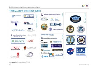 Des bâtiments plus intelligents pour une planète plus intelligente


TRIRIGA dans le secteur public




                                                                            State




                                                                                               Government
                                                         Higher Education




Liste partielle des clients publics utilsant TRIRIGA
                                                                            Local
13                                                                                  © 2012 IBM Corporation
 