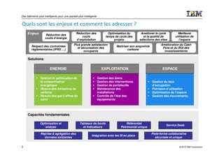 Des bâtiments plus intelligents pour une planète plus intelligente


Quels sont les enjeux et comment les adresser ?
     Enjeux         Réduction des
                                               Réduction des                Optimisation du        Améliorer le cycle          Meilleure
                                                   coûts                  temps de cycle des         et la qualité de        utilisation de
                    coûts d’énergie
                                               d’exploitation                   projets           sélections des sites          l’espace
                                             Plus grande satisfaction                                             Amélioration du Cash
        Respect des contraintes                                                   Maitriser son empreinte
                                                et sécurisation des                                                Flow et du ROI des
        réglementaires (IFRS …)                                                           carbone
                                                     occupants                                                      investissements

     Solutions

                        ENERGIE                                        EXPLOITATION                                 ESPACE

                Gestion et optimisation de                           Gestion des biens
                la consommation                                      Gestion des interventions              Gestion du taux
                énergétique                                          Gestion de portefeuille                d’occupation
                Mesure des émissions de                              Maintenance des                        Prévision d’utilisation
                carbone                                              installations                          Optimisation de l’espace
                Mesure des gaz à effets de                           Contrôle de l'état des                 Gestion des mouvements
                serre                                                équipements




     Capacités fondamentales

                Optimisation et                    Tableaux de bords                     Référentiel
                                                                                                                      Service Desk
                   analyse                           et Indicateurs                  Patrimonial unique

                Reprise & agrégation des                                                                    Plate-forme collaborative
                                                             Intégration avec les SI en place
                  données existantes                                                                          sécurisée et unique


3                                                                                                                               © 2012 IBM Corporation
 