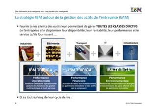 Des bâtiments plus intelligents pour une planète plus intelligente


La stratégie IBM autour de la gestion des actifs de l’entreprise (EAM)

     Fournir à nos clients des outils leur permettant de gérer TOUTES LES CLASSES D’ACTIFS
     de l’entreprise afin d’optimiser leur disponibilité, leur rentabilité, leur performance et le
     service qu’ils fournissent ….

      Industriels                      Bâtiments                           Transport                     IT                    Infrastructure




                         +                                      +                         +                          +
                 IBM TRIRIGA                                         IBM TRIRIGA                              IBM TRIRIGA
                     Performance                                      Performance                           Performance
                    Opérationnelle                                     Financière                         Environnementale
            Améliorer l’efficacité opérationnelle          Accroître le retour sur investissement   Réduire les consommations d’énergies
             globale des fonctions de gestion              du patrimoine immobilier et des actifs   et les émissions de gaz à effet de serre
             multi technique et multi services                       qui le composent                       du patrimoine immobilier




     Et ce tout au long de leur cycle de vie .
4                                                                                                                                © 2012 IBM Corporation
 