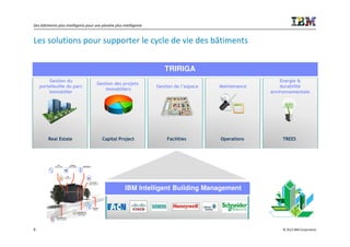 Des bâtiments plus intelligents pour une planète plus intelligente


Les solutions pour supporter le cycle de vie des bâtiments


                                                                                                                                                            TRIRIGA
        Gestion du                                                                                                                                                                               Energie &
                                                                                                                                                                                                 Energie &
                                                                                                                               Gestion des projets
    portefeuille du parc                                                                                                                                 Gestion de l’espace   Maintenance       durabilité
                                                                                                                                   immobiliers                                                   durabilité
        immobilier                                                                                                                                                                           environnementale
                                                                                                                                                                                             environnementale




         Real Estate                                                                                                                  Capital Project        Facilities        Operations         TREES




                    Eau                                 Énergie
            Compteurs intelligents,                Compteurs intelligents,                Ascenseurs
             Usage/Flux/Capture                    Réponse à la demande                 Entretien, Performance




                                             Fire
                                      Contrôle fonctionnel,
                                           Détection



                                                                                                           CVC (HVAC)
                                                                                                        Ventilateurs, Volume d’air




                                                                                                                                                IBM Intelligent Building Management
                                                                                                         variable, Qualité de l’air




                                                                                                                  Éclairage
                                                                                                                      Détection
                                                                                                                    d’occupation

                                                                             Accès/Sécurité
                                                                        Carte d’ID entrante, Caméras,
                                                                           Périmètre d’intégration,
                                                                             Portes, Occupation

                 Surveillance 24/7
                Surveillance des conditions,
                Utilisation du stationnement




6                                                                                                                                                                                                 © 2012 IBM Corporation
 