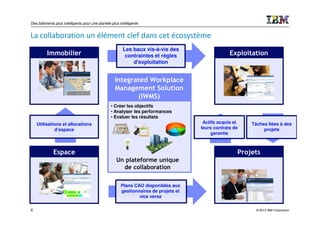 Des bâtiments plus intelligents pour une planète plus intelligente


La collaboration un élément clef dans cet écosystème
                                                        Les baux vis-à-vis des
          Immobilier                                     contraintes et règles                    Exploitation
                                                            d'exploitation


                                                   Integrated Workplace
                                                   Management Solution
                                                          (IWMS)
                                                 • Créer les objectifs
                                                 • Analyser les performances
                                                 • Evaluer les résultats
    Utilisations et allocations                                                       Actifs acquis et   Tâches liées à des
             d’espace                                                                leurs contrats de        projets
                                                                                          garantie



             Espace                                                                                  Projets
                                                    Un plateforme unique
                                                      de collaboration

                                                       Plans CAO disponibles aux
                                                       gestionnaires de projets et
                                                               vice versa

8                                                                                                          © 2012 IBM Corporation
 
