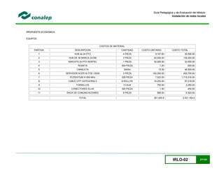IRLO-02 27/124
Guía Pedagógica y de Evaluación del Módulo:
Instalación de redes locales
PROPUESTA ECONOMICA
EQUIPOS:
COSTOS DE MATERIAL
PARTIDA DESCRIPCION CANTIDAD COSTO UNITARIO COSTO TOTAL
1 HUB de 24 PTO 4 PIEZA 9,147.60 36,590.40
2 HUB DE 36 MARCA 3COM 3 PIEZA 45,000.00 135,000.00
3 SWICHTS 24 PTO NORTEL 1 PIEZA 32,000.00 32,000.00
4 ROSETA 500 PIEZA 1.20 600.00
5 CANALETA 3000m 15.50 46,500.00
6 SERVIDOR ACER ALTOS 12000 3 PIEZA 150,250.00 450,750.00
7 PCPENTIUM III 800 MHz 228 PIEZA 7,522.00 1,715,016.00
8 CABLE UTP CATEGORIA 5 6 ROLLOS 16,253.00 97,518.00
9 TORNILLOS 3 CAJA 750.00 2,250.00
10 CONECTORES RJ-45 300 PIEZA 1.50 450.00
11 RACK DE COMUNICACIONES 8 PIEZA 565.00 4,520.00
TOTAL 261,505.8 2,521,194.4
 