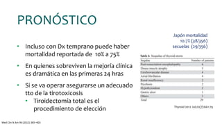 PRONÓSTICO
• Incluso con Dx temprano puede haber
mortalidad reportada de 10% a 75%
• En quienes sobreviven la mejoría clínica
es dramática en las primeras 24 hras
• Si se va operar asegurarse un adecuado
tto de la tirotoxicosis
• Tiroidectomía total es el
procedimiento de elección
Med Clin N Am 96 (2012) 385–403
Thyroid 2012 Jul;22(7):661-79
Japón mortalidad
10.7% (38/356)
secuelas (29/356)
 
