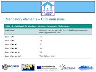 Project part-financed by the European Union
Mandatory elements – CO2 emissions
 