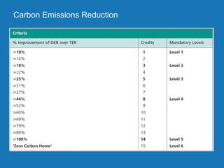 Project part-financed by the European Union
Carbon Emissions Reduction
 