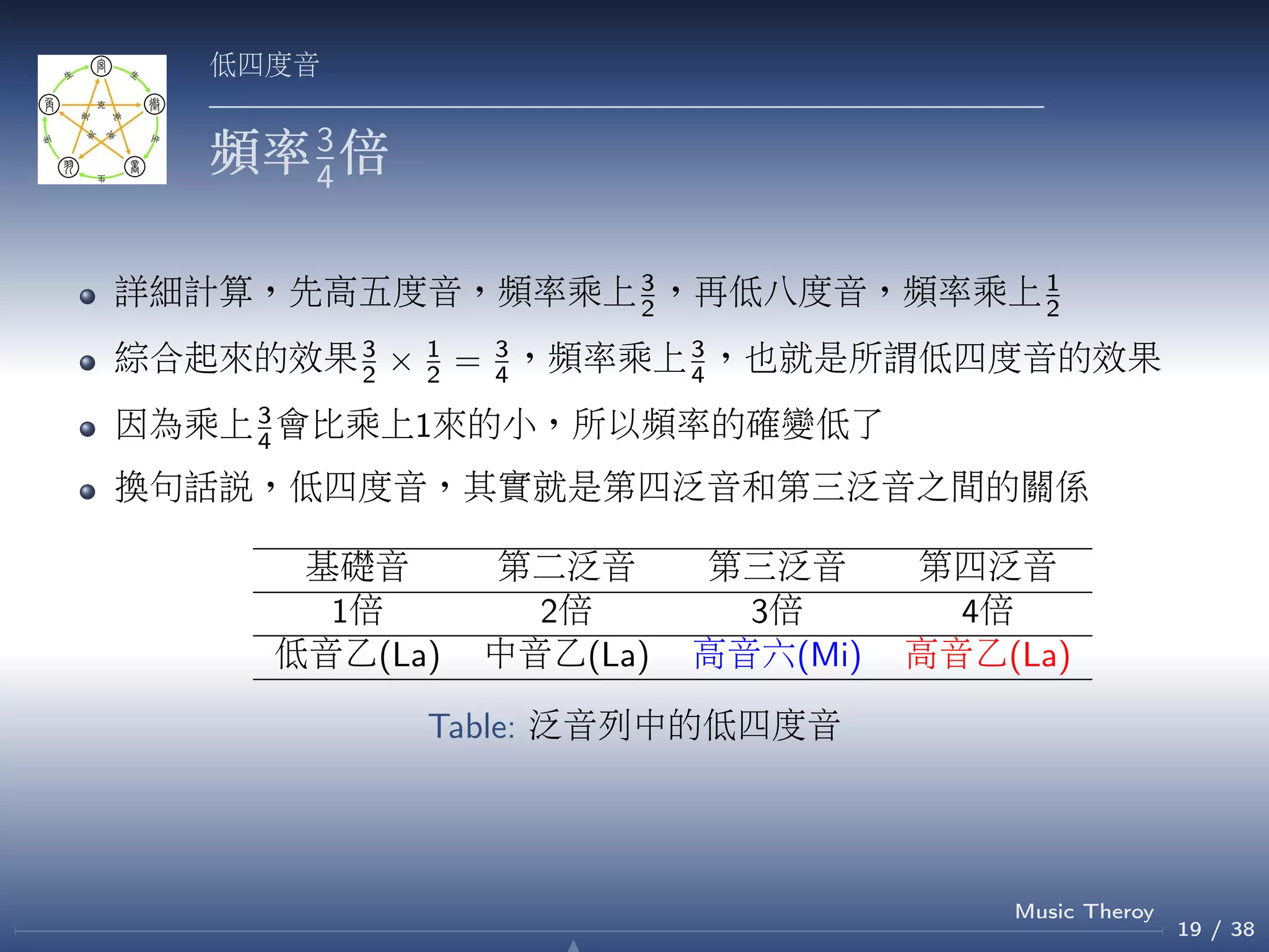 Trisection Theory | PPT