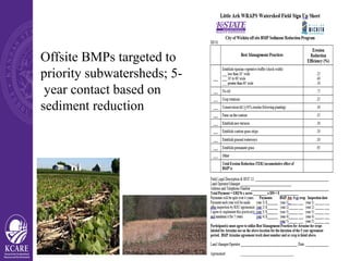 Offsite BMPs targeted to
priority subwatersheds; 5-
year contact based on
sediment reduction
 