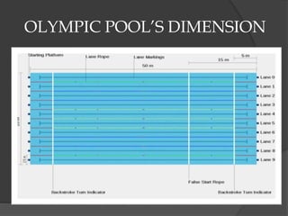 Pool Length Swimming Presentation | PPTX
