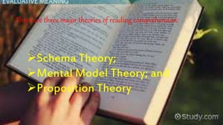 There are three major theories of reading comprehension:
Schema Theory;
Mental Model Theory; and
Proposition Theory
 