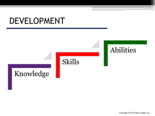 Copyright © 2015 Owl’s Ledge LLC
DEVELOPMENT
Knowledge
Skills
Abilities
 