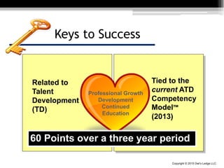 Copyright © 2015 Owl’s Ledge LLC
Keys to Success
Tied to the
current ATD
Competency
Model™
(2013)
Related to
Talent
Development
(TD)
Professional Growth
Development
Continued
Education
60 Points over a three year period
 