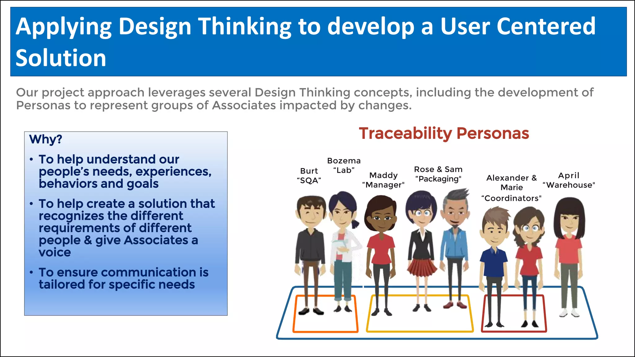 Applying Design Thinking to develop a User Centered
Solution
Our project approach leverages several Design Thinking concepts, including the development of
Personas to represent groups of Associates impacted by changes.
Why?
• To help understand our
people’s needs, experiences,
behaviors and goals
• To help create a solution that
recognizes the different
requirements of different
people & give Associates a
voice
• To ensure communication is
tailored for specific needs
Alexander &
Marie
“Coordinators"
April
“Warehouse"
Rose & Sam
“Packaging"
Burt
“SQA”
Maddy
“Manager"
Bozema
“Lab”
Traceability Personas
 