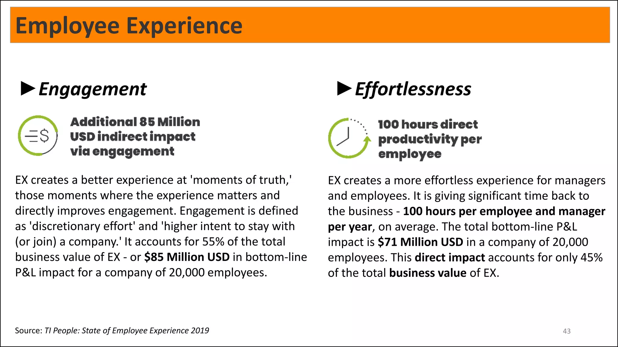 43
EX creates a more effortless experience for managers
and employees. It is giving significant time back to
the business - 100 hours per employee and manager
per year, on average. The total bottom-line P&L
impact is $71 Million USD in a company of 20,000
employees. This direct impact accounts for only 45%
of the total business value of EX.
EX creates a better experience at 'moments of truth,'
those moments where the experience matters and
directly improves engagement. Engagement is defined
as 'discretionary effort' and 'higher intent to stay with
(or join) a company.' It accounts for 55% of the total
business value of EX - or $85 Million USD in bottom-line
P&L impact for a company of 20,000 employees.
Source: TI People: State of Employee Experience 2019
►Engagement ►Effortlessness
Employee Experience
 