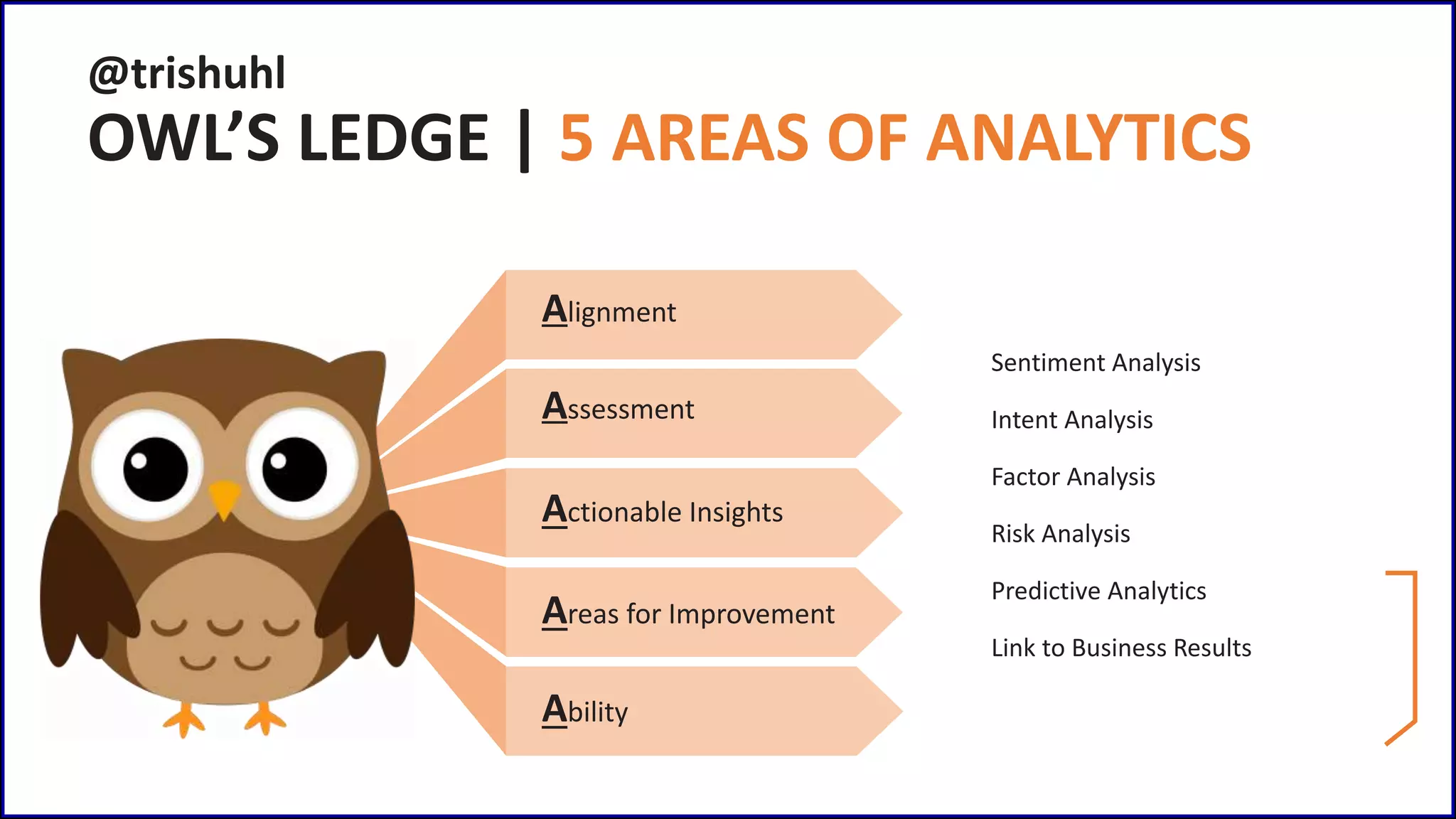 @trishuhl
OWL’S LEDGE | 5 AREAS OF ANALYTICS
Alignment
Assessment
Actionable Insights
Areas for Improvement
Ability
Sentiment Analysis
Intent Analysis
Factor Analysis
Risk Analysis
Predictive Analytics
Link to Business Results
 