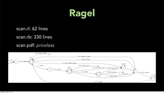 Ragel
                           scan.rl: 62 lines
                           scan.rb: 330 lines
                           scan.pdf: priceless




Monday, January 17, 2011
 