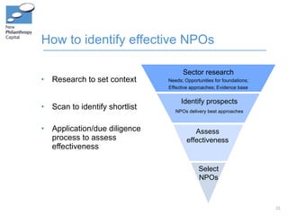 How to identify effective NPOs <ul><li>Research to set context </li></ul><ul><li>Scan to identify shortlist </li></ul><ul>...