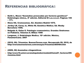 REFERENCIAS BIBLIOGRÁFICAS











Keith L. Moore “Anomalías provocadas por factores genéticos”
Embriología clínica., 8ª edición. Editorial El s.e.r.v.i.e.l. Páginas 159
– 171.
Hienz HA. Cromosomas. Ed. Alambra Madrid 1975.
Jordey LB, Carey Jc, White RL Genética Médica. Ed. Mosby
Barcelona 1996.
Delgado A. Galan E. Patología cromosómica. Grandes Síndromes
en Pediatría. Volumen 8. Bilbao 1998

Langman, J. Embriología Medica. 10a edición. México,
Panamericana. 2007
(2010, 09). Trisomías. BuenasTareas.com. Recuperado 09, 2010, de
http://www.buenastareas.com/ensayos/Trisomias/805464.htm





(2009, 06) Anomalías citogenéticas
http://www10.uniovi.es/anatopatodon/modulo8/tema01_factores/09t
risomias.html

 