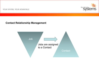 Rapidly match candidates 