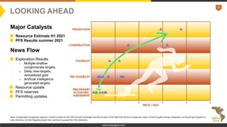 Major Catalysts
 Resource Estimate H1 2021
 PFS Results summer 2021
News Flow
• Exploration Results
o Multiple shallow
conglomerate targets
o Deep new-targets,
remobilized gold
o Artificial intelligence
generated targets
• Resource update
• PFS reserves
• Permitting updates
Note: Comparable companies used are: i) they're listed on the TSX Venture Exchange and they're part of the S&P TSX Venture Composite Index; ii) they're gold mining companies; iii) they've got projects in
Latin America; iv) their flagship project has reached or passed the PEA milestone.
15
www.tristargold.com
LOOKING AHEAD
 