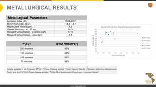 17
www.tristargold.com
Metallurgical Parameters
Abrasion Index (Ai) 0.33–0.37
Bond Work Index (Bwi) 13.5–13.7
Head Grade Tested (g/t) 1.3
Overall Recovery at 150 µm 98 %
Reagent Consumption - Cyanide (kg/t) 0.16
Reagent Consumption - Lime (kg/t) 0.5
P(80) Gold Recovery
250 microns 93%
150 microns 98%
105 microns 98%
75 microns 98%
Details available in the February 27th 2017 Press Release entitled “Tristar Reports Results of Castelo de Sonhos Metallurgical
Tests” and July 23rd 2020 Press Release entitled “TriStar Gold Metallurgical Results and Corporate Update”.
METALLURGICAL RESULTS
 
