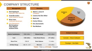 4
www.tristargold.com
COMPANY STRUCTURE
Market Capitalization C$64 million Shares Issued 230.0 million
Cash ~C$9 million Fully Diluted Shares 277 million
Share Price C$0.28 Stock Options 7.2 million
52-Week Range C$0.19 – 0.47 Warrants 40.6 million
Analyst Coverage
Paradigm - Don Blyth
Cormark – Brock Colterjohn
Nick Appleyard
PRESIDENT, CEO, DIRECTOR
VICE PRESIDENTS
Mo Srivastava
Fabio Mozzer
Andrew Grant
Scott Brunsdon
CHIEF FINANCIAL OFFICER
Mark E. Jones III
CHAIRMAN
Mark Isto
Carlos Vilhena
Management Directors
Rod McKeen
TSXV: TSG | OTCQX: TSGZF
Insiders &
Associates
23%
Institutions
44%
Retail
33%
Eric Zaunscherb
Brian Irwin
CORPORATE SECRETARY
Jessica Van Den Akker
 