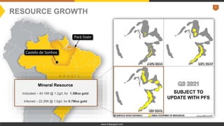 5
www.tristargold.com
RESOURCE GROWTH
Mineral Resource
Indicated – 40.1Mt @ 1.2g/t, for 1.5Moz gold
Inferred – 22.2Mt @ 1.0g/t, for 0.7Moz gold
SUBJECT TO
UPDATE WITH PFS
 