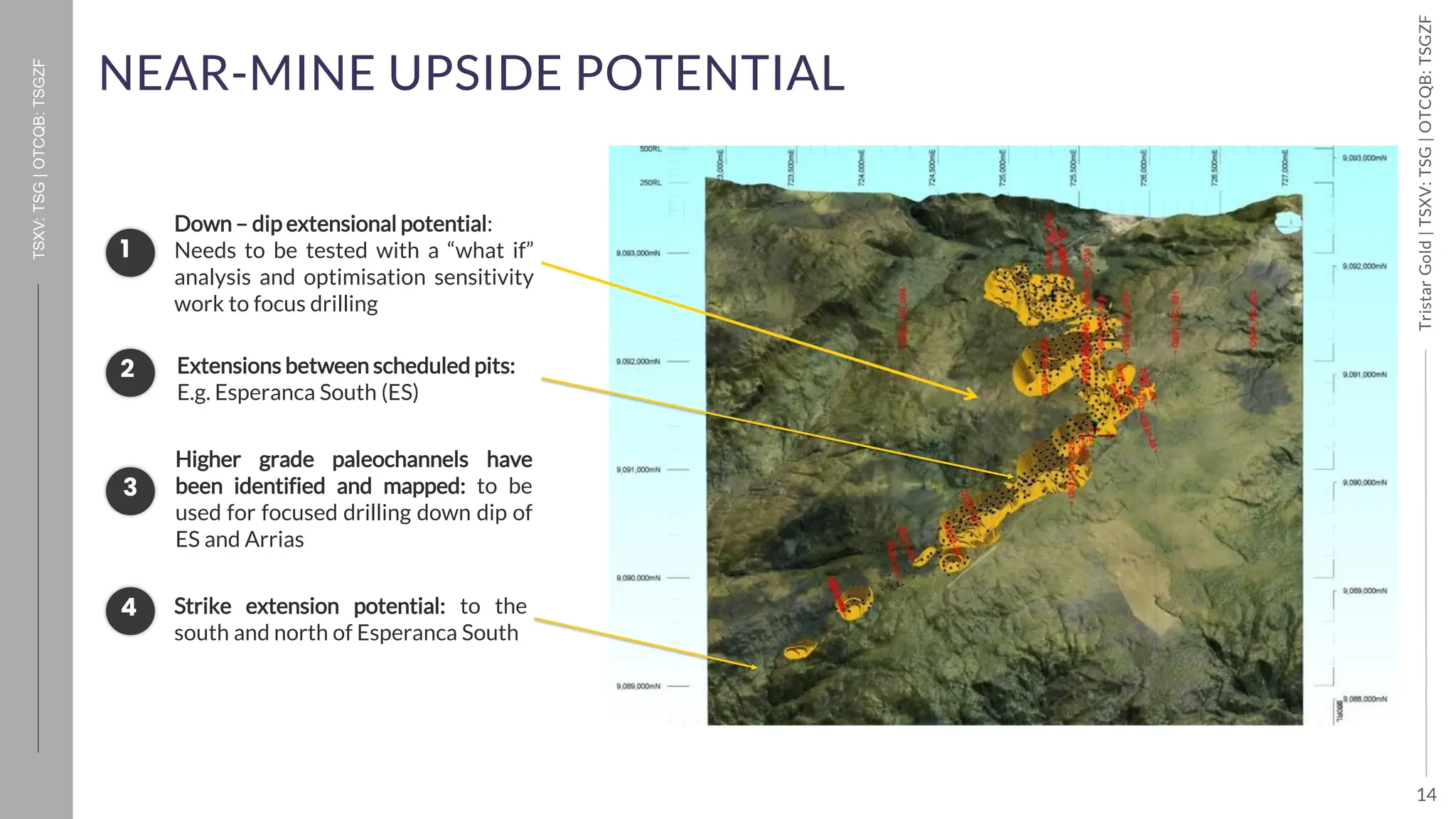 14
Tristar
Gold
|
TSXV:
TSG
|
OTCQB:
TSGZF
TSXV:
TSG
|
OTCQB:
TSGZF
Chairman & Director
Mark Jones III
NEAR-MINE UPSIDE POTENTIAL
Down – dip extensional potential:
Needs to be tested with a “what if”
analysis and optimisation sensitivity
work to focus drilling
Extensions between scheduled pits:
E.g. Esperanca South (ES)
Higher grade paleochannels have
been identified and mapped: to be
used for focused drilling down dip of
ES and Arrias
Strike extension potential: to the
south and north of Esperanca South
 