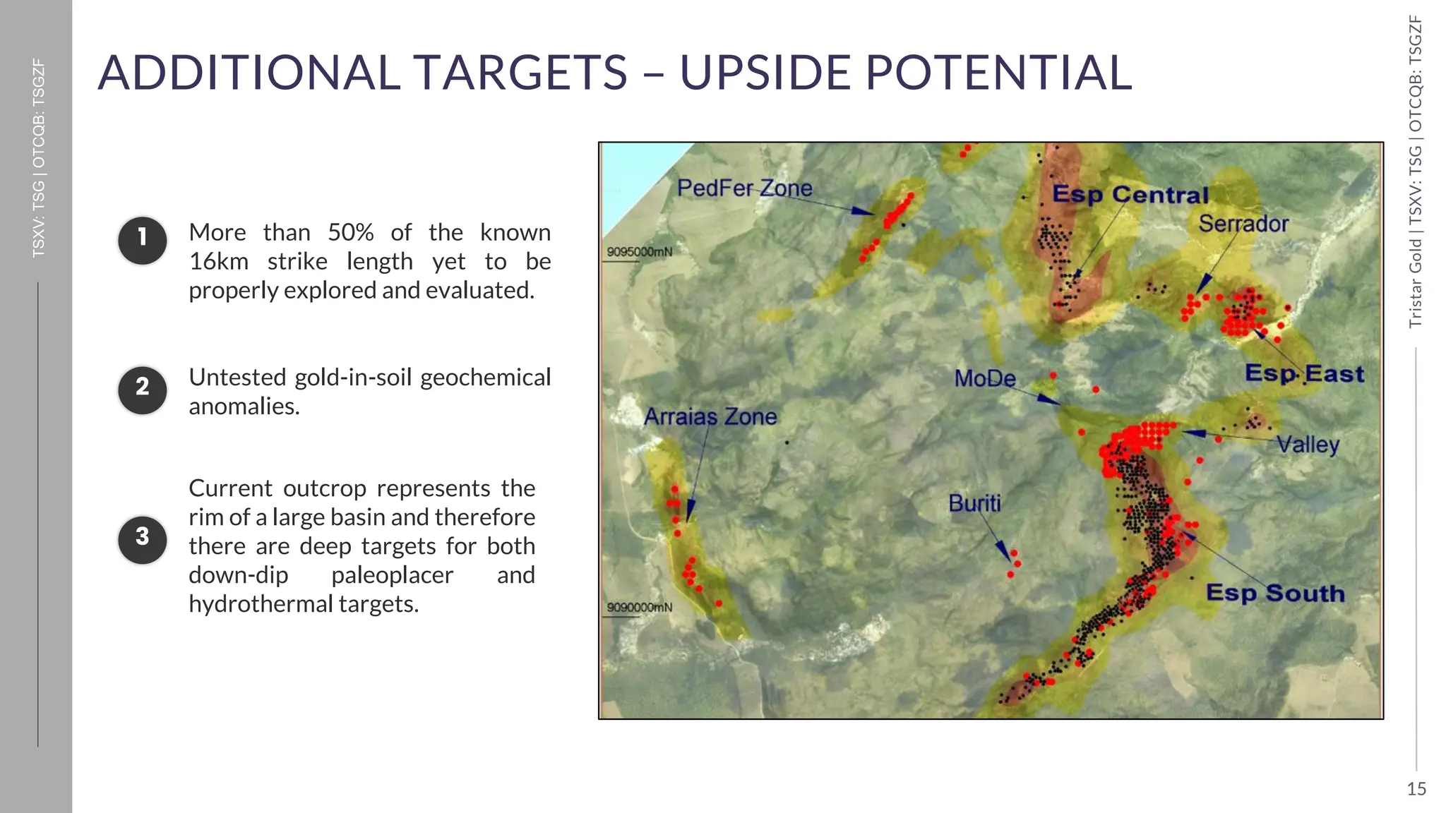 15
Tristar
Gold
|
TSXV:
TSG
|
OTCQB:
TSGZF
TSXV:
TSG
|
OTCQB:
TSGZF
ADDITIONAL TARGETS – UPSIDE POTENTIAL
More than 50% of the known
16km strike length yet to be
properly explored and evaluated.
Untested gold-in-soil geochemical
anomalies.
Current outcrop represents the
rim of a large basin and therefore
there are deep targets for both
down-dip paleoplacer and
hydrothermal targets.
 