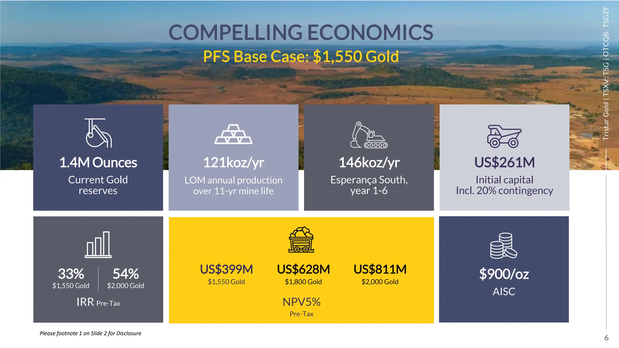 6
Tristar
Gold
|
TSXV:
TSG
|
OTCQB:
TSGZF
33%
$1,550 Gold
54%
$2,000 Gold
1.4M Ounces
Current Gold
reserves
121koz/yr
LOM annual production
over 11-yr mine life
146koz/yr
Esperança South,
year 1-6
US$261M
Initial capital
Incl. 20% contingency
$900/oz
AISC
IRR Pre-Tax
COMPELLING ECONOMICS
PFS Base Case: $1,550 Gold
Tristar
Gold
|
TSXV:
TSG
|
OTCQB:
TSGZF
US$399M
$1,550 Gold
US$811M
$2,000 Gold
NPV5%
Pre-Tax
US$628M
$1,800 Gold
Please footnote 1 on Slide 2 for Disclosure
 