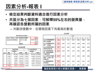 因素分析-報表 I
• 檢定結果判斷資料適合進行因素分析
• 共區分為七個因素，可解釋55%左右的變異量，
再確認各變數所屬的因素
– 判斷該變數中，在哪個因素下有最高的數值
101確認後發現大部分都屬於因素一：無意義
範例檔案-學員版因素分析.sav
 
