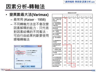 因素分析-轉軸法
• 變異數最大法(Varimax)
– 最常用 (Kaiser，1958)
– 不同轉軸方法並不會改變
因素解釋的能力，只代表
對因素結構的不同看法，
可自行由結果判斷要使用
哪種轉軸法
102
範例檔案-學員版因素分析.sav
 