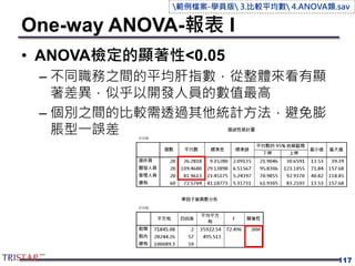 One-way ANOVA-報表 I
• ANOVA檢定的顯著性<0.05
– 不同職務之間的平均肝指數，從整體來看有顯
著差異，似乎以開發人員的數值最高
– 個別之間的比較需透過其他統計方法，避免膨
脹型一誤差
117
範例檔案-學員版 3.比較平均數 4.ANOVA類.sav
 