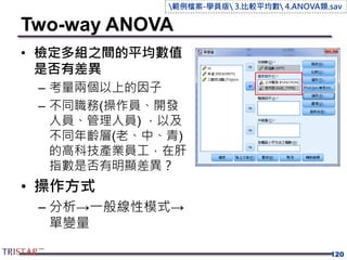 Two-way ANOVA
• 檢定多組之間的平均數值
是否有差異
– 考量兩個以上的因子
– 不同職務(操作員、開發
人員、管理人員) ，以及
不同年齡層(老、中、青)
的高科技產業員工，在肝
指數是否有明顯差異？
• 操作方式
– 分析→一般線性模式→
單變量
120
範例檔案-學員版 3.比較平均數 4.ANOVA類.sav
 